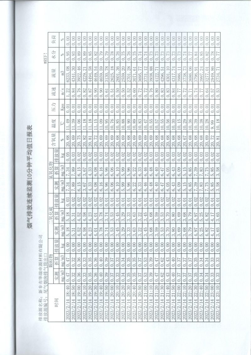 2023年***季度在線比對報告-16