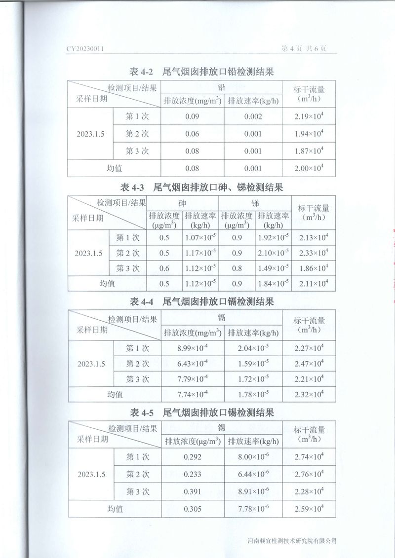 2023年01月 廢水、廢氣 檢測(cè)報(bào)告-4